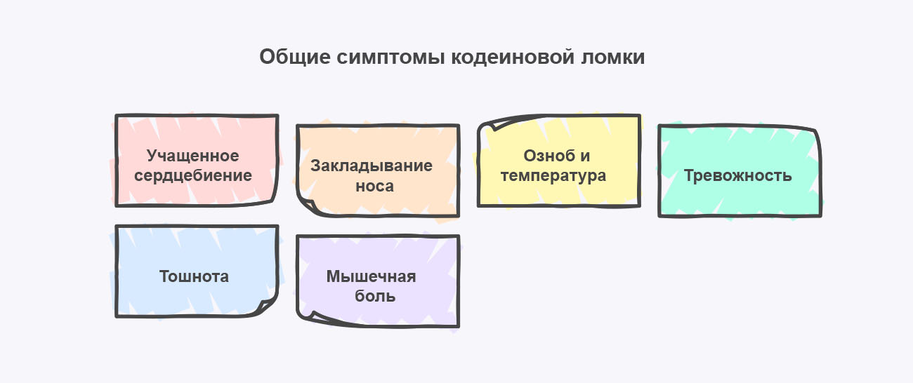 Инфографика последствий употребления наркотиков